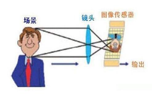 汽車傳感器 汽車傳感器